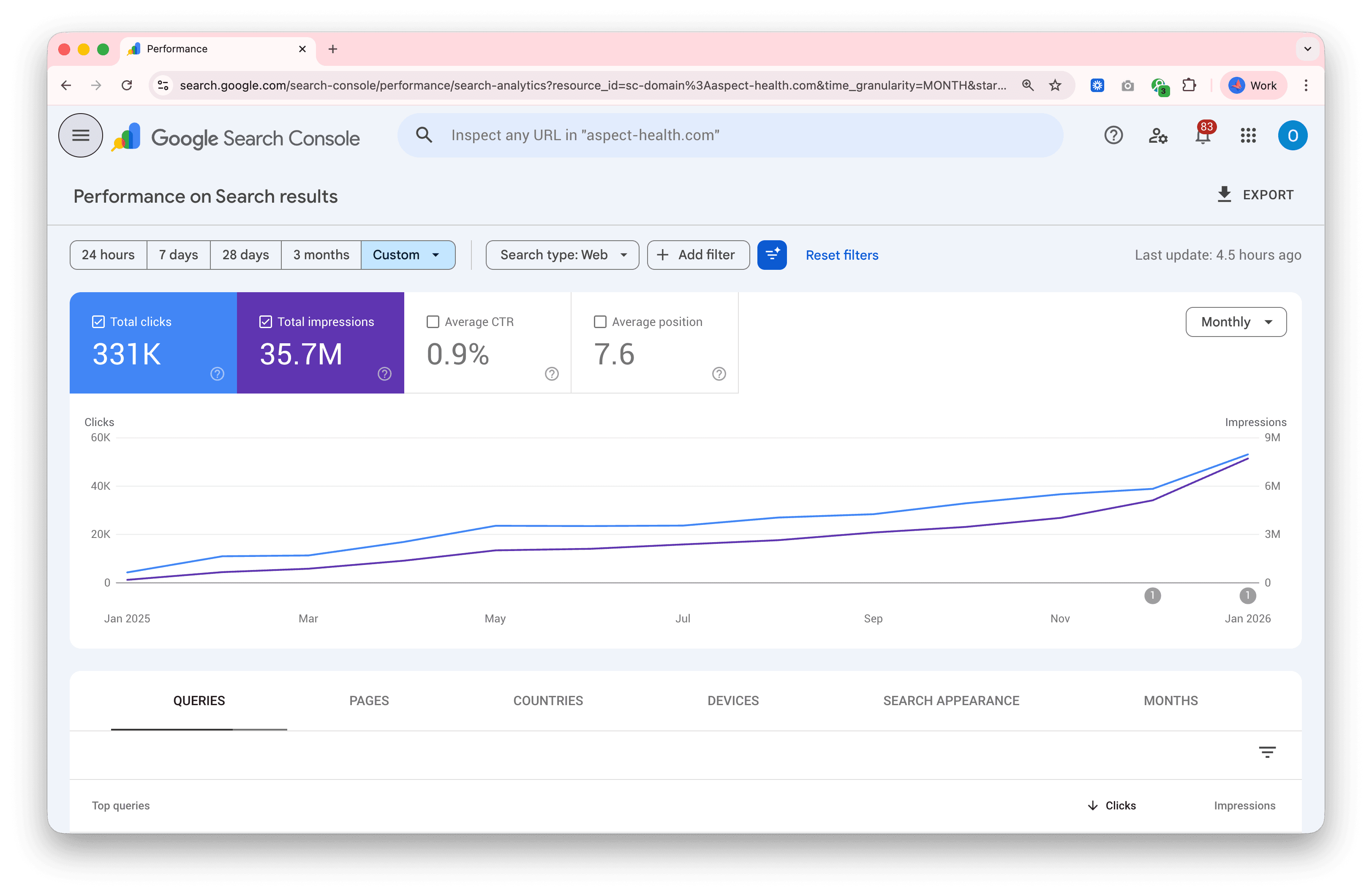 Google Search Console performance chart for aspect-health.com, January 2025 to January 2026: 331,000 total clicks, 35.7 million impressions, average position 7.6, monthly clicks growing from approximately 1,000 to 60,000.